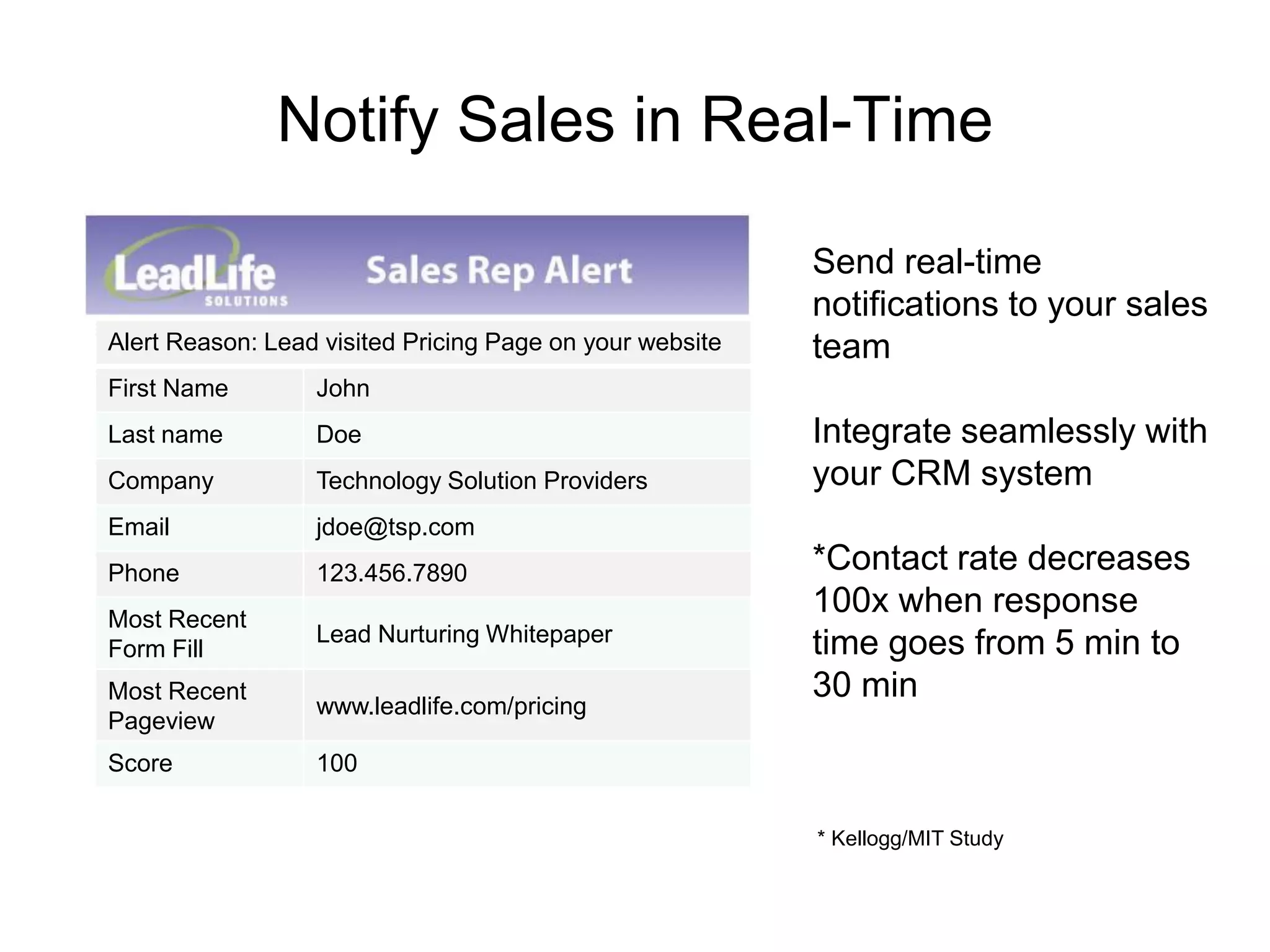 Notify Sales in Real-Time

                                                          Send real-time
                                                          notifications to your sales
Alert Reason: Lead visited Pricing Page on your website   team
First Name        John
Last name         Doe                                     Integrate seamlessly with
Company           Technology Solution Providers           your CRM system
Email             jdoe@tsp.com
Phone             123.456.7890                            *Contact rate decreases
Most Recent
                                                          100x when response
                  Lead Nurturing Whitepaper               time goes from 5 min to
Form Fill
Most Recent                                               30 min
                  www.leadlife.com/pricing
Pageview
Score             100

                                                          * Kellogg/MIT Study
 