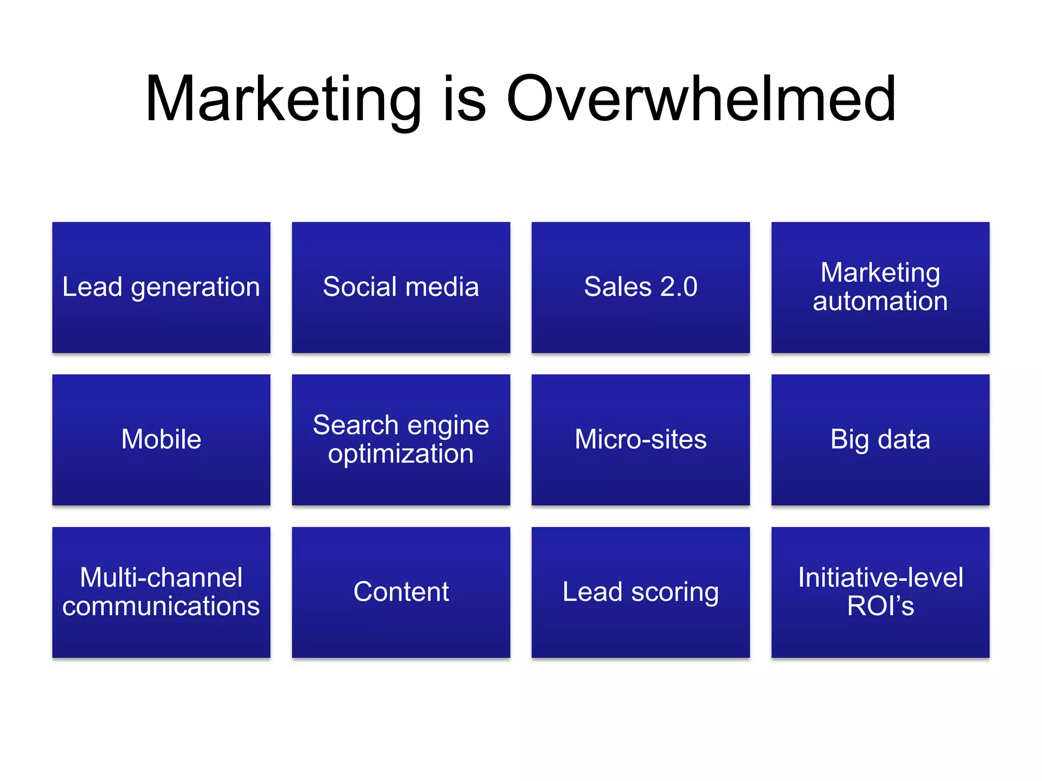 Marketing is Overwhelmed

                                                   Marketing
Lead generation   Social media     Sales 2.0
                                                  automation



                  Search engine
    Mobile                        Micro-sites       Big data
                   optimization



 Multi-channel                                   Initiative-level
                    Content       Lead scoring
communications                                        ROI’s
 