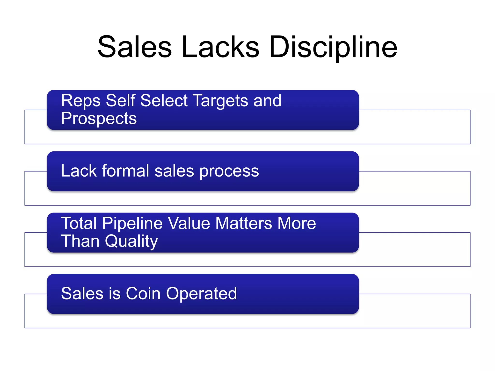 Sales Lacks Discipline
Reps Self Select Targets and
Prospects


Lack formal sales process


Total Pipeline Value Matters More
Than Quality


Sales is Coin Operated
 