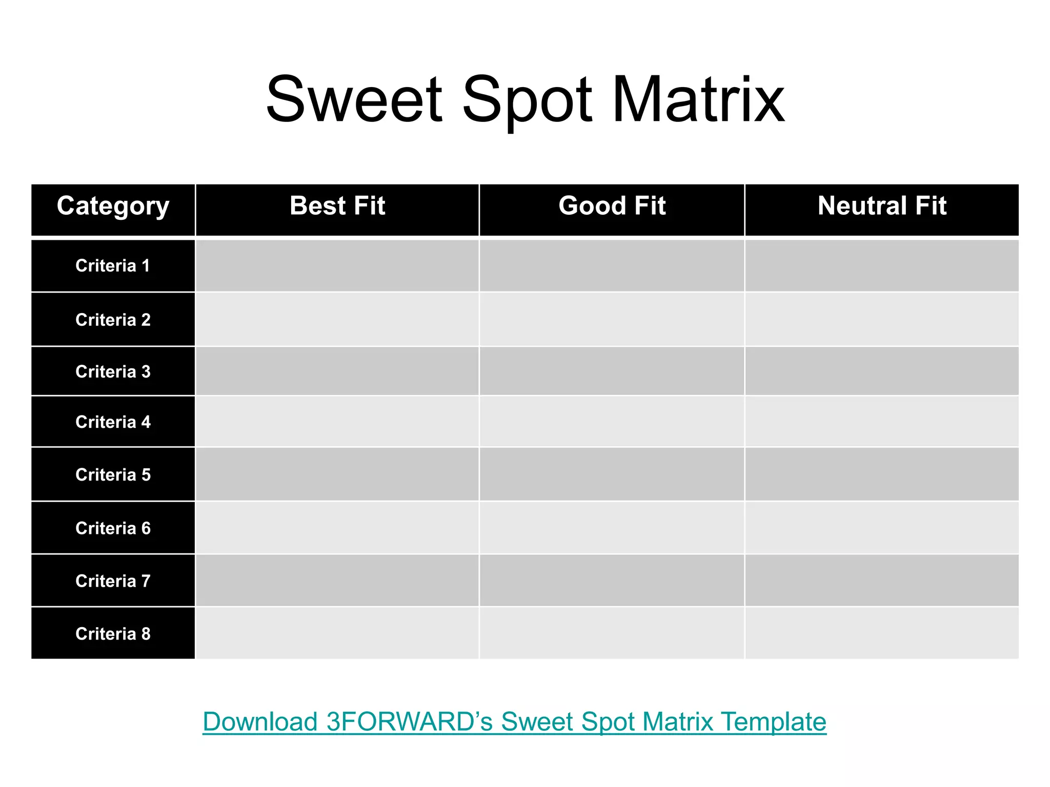 Sweet Spot Matrix
Category            Best Fit            Good Fit           Neutral Fit

 Criteria 1


 Criteria 2

 Criteria 3

 Criteria 4


 Criteria 5


 Criteria 6


 Criteria 7


 Criteria 8




              Download 3FORWARD’s Sweet Spot Matrix Template
 