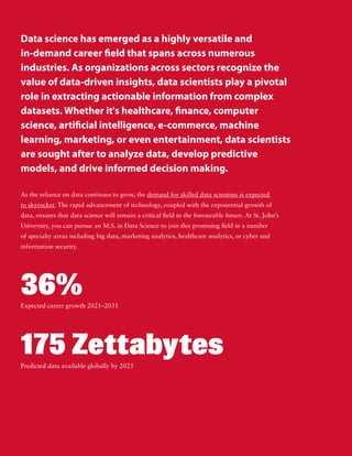 Data science has emerged as a highly versatile and
in-demand career field that spans across numerous
industries. As organizations across sectors recognize the
value of data-driven insights, data scientists play a pivotal
role in extracting actionable information from complex
datasets. Whether it's healthcare, finance, computer
science, artificial intelligence, e-commerce, machine
learning, marketing, or even entertainment, data scientists
are sought after to analyze data, develop predictive
models, and drive informed decision making.
As the reliance on data continues to grow, the demand for skilled data scientists is expected
to skyrocket. The rapid advancement of technology, coupled with the exponential growth of
data, ensures that data science will remain a critical field in the foreseeable future. At St. John’s
University, you can pursue an M.S. in Data Science to join this promising field in a number
of specialty areas including big data, marketing analytics, healthcare analytics, or cyber and
information security.
Predicted data available globally by 2025
175 Zettabytes
Expected career growth 2021–2031
36%
 