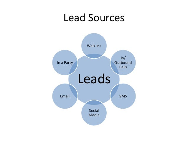 sources of job leads