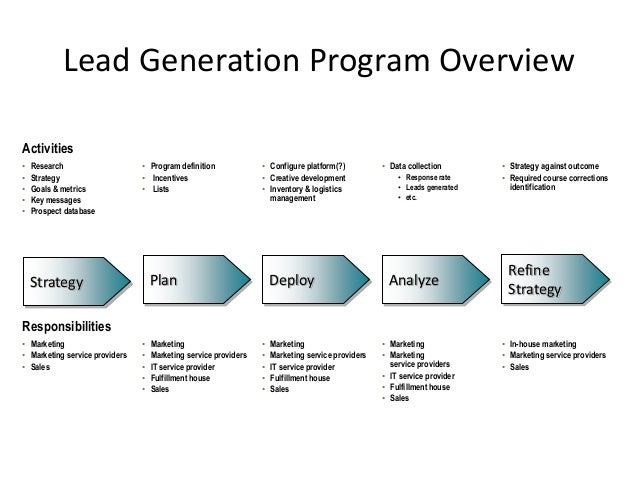 lead management