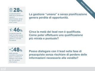 La gestione “umana” e senza pianificazione
genera perdita di opportunità.
Circa la metà dei lead non è qualificata.
Come poter effettuare una qualificazione
più mirata e puntuale?
Posso dialogare con il lead nella fase di
preacquisto senza rischiare di perdere delle
informazioni necessarie alla vendita?
 