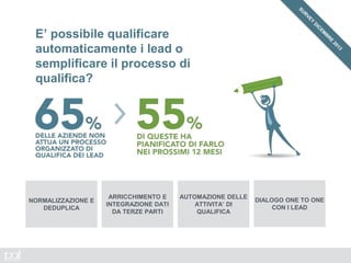 E’ possibile qualificare
automaticamente i lead o
semplificare il processo di
qualifica?
NORMALIZZAZIONE E
DEDUPLICA
ARRICCHIMENTO E
INTEGRAZIONE DATI
DA TERZE PARTI
AUTOMAZIONE DELLE
ATTIVITA’ DI
QUALIFICA
DIALOGO ONE TO ONE
CON I LEAD
 