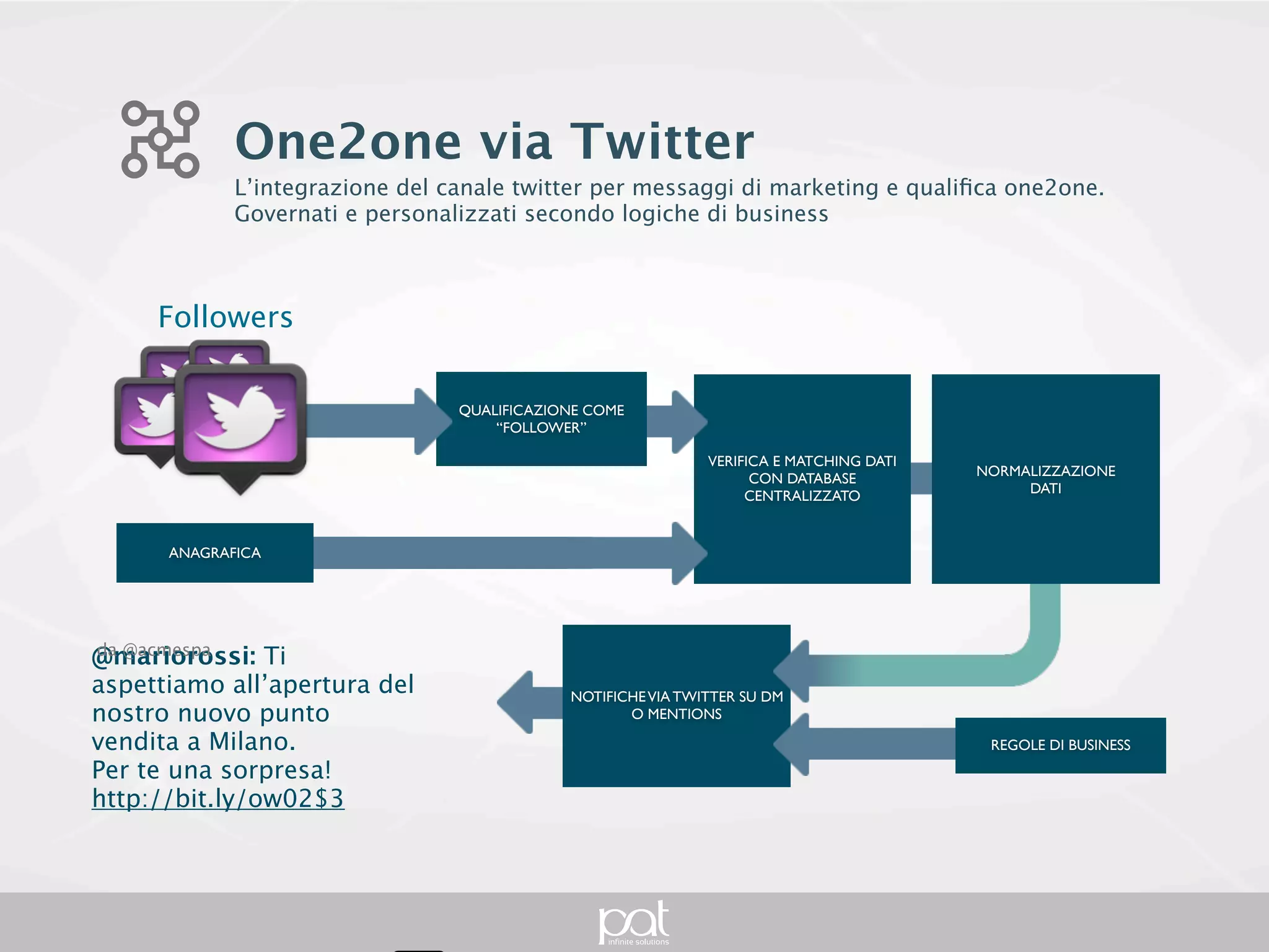 One2one via Twitter
              L’integrazione del canale twitter per messaggi di marketing e qualifica one2one. Governati
              e personalizzati secondo logiche di business



      Followers


                                     QUALIFICAZIONE COME
                                         “FOLLOWER”

                                                                  VERIFICA E MATCHING DATI
                                                                                             NORMALIZZAZIONE
                                                                        CON DATABASE
                                                                                                  DATI
                                                                       CENTRALIZZATO


      ANAGRAFICA




da @acmespa
@mariorossi: Ti aspettiamo
all’apertura del nostro nuovo                    NOTIFICHE VIA TWITTER SU DM
                                                        O MENTIONS
punto vendita a Milano.
                                                                                              REGOLE DI BUSINESS
Per te una sorpresa! http://
bit.ly/ow02$3
 