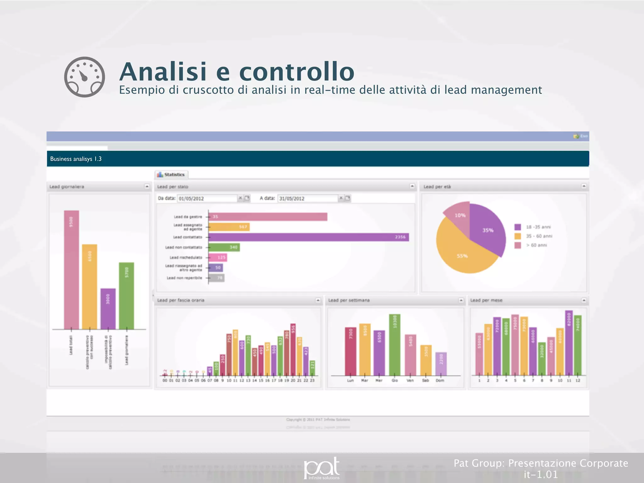 Analisi e controllo
                        Un esempio di cruscotto grafico di analisi dei processi di lead management




Business analisys 1.3




                                                                                         Pat Group: Presentazione Corporate it-1.01
 