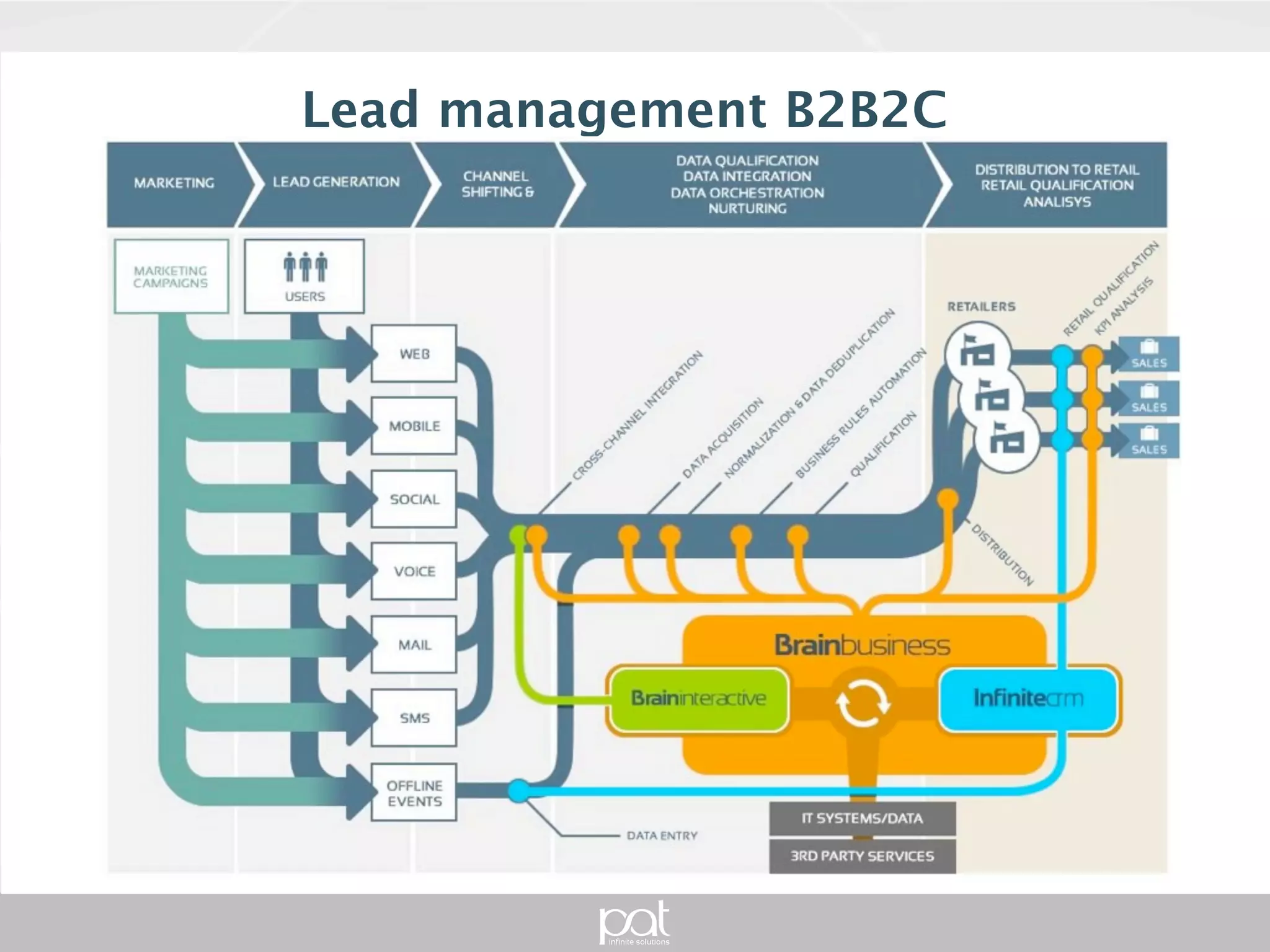 L’erogazione del servizio
 