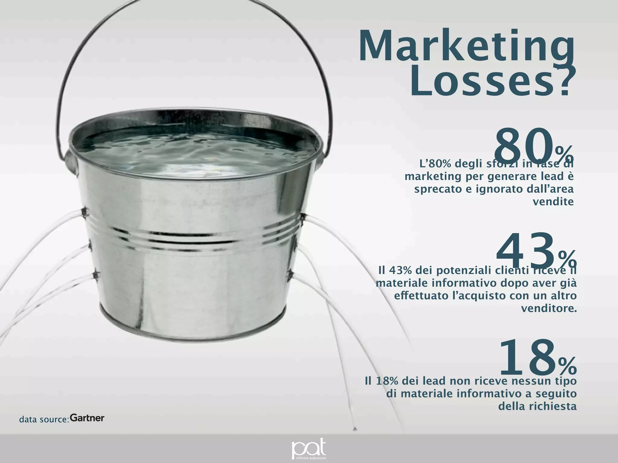 Marketing
                   Losses?
                                            80%
                   L’80% degli sforzi in fase di marketing
                   per generare lead è sprecato e ignorato
                                          dall’area vendite




                                               43%
               Il 43% dei potenziali clienti riceve il materiale
                       informativo dopo aver già effettuato
                           l’acquisto con un altro venditore.




                                                 18%
                    Il 18% dei lead non riceve nessun tipo di
                       materiale informativo a seguito della
                                                   richiesta
data source:
 