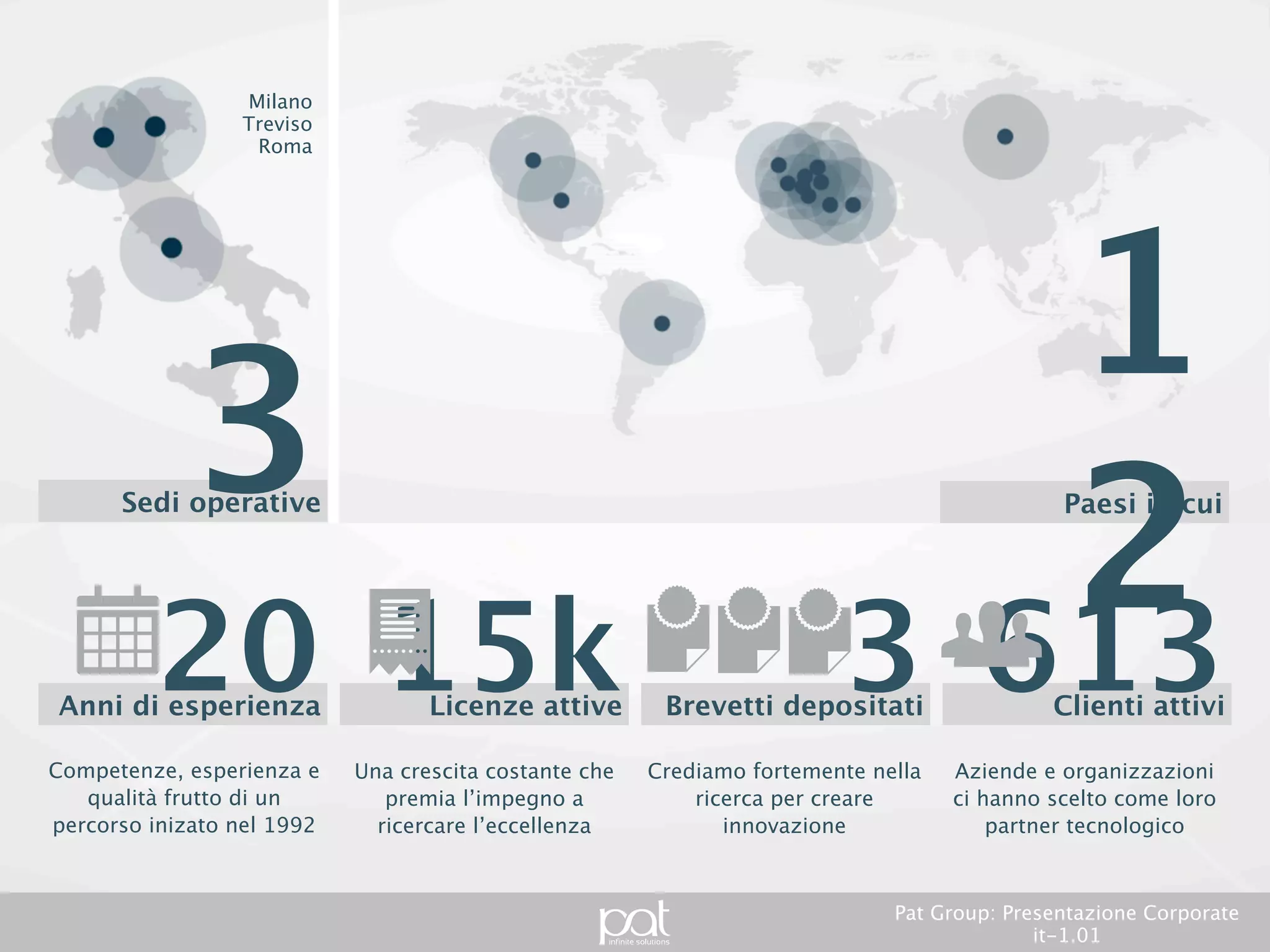 Milano
                     Treviso
                      Roma




                 3
          Sedi operative
                                                                                                        12
                                                                                              Paesi in cui operiamo




            20 15k
    Anni di esperienza                    Licenze attive
                                                                                  3 613
                                                                   Brevetti depositati                     Clienti attivi

Competenze, esperienza e         Una crescita costante che     Crediamo fortemente nella     Aziende e organizzazioni ci
qualità frutto di un percorso   premia l’impegno a ricercare       ricerca per creare         hanno scelto come loro
      inizato nel 1992                   l’eccellenza                 innovazione                partner tecnologico



                                                                                     Pat Group: Presentazione Corporate it-1.01
 