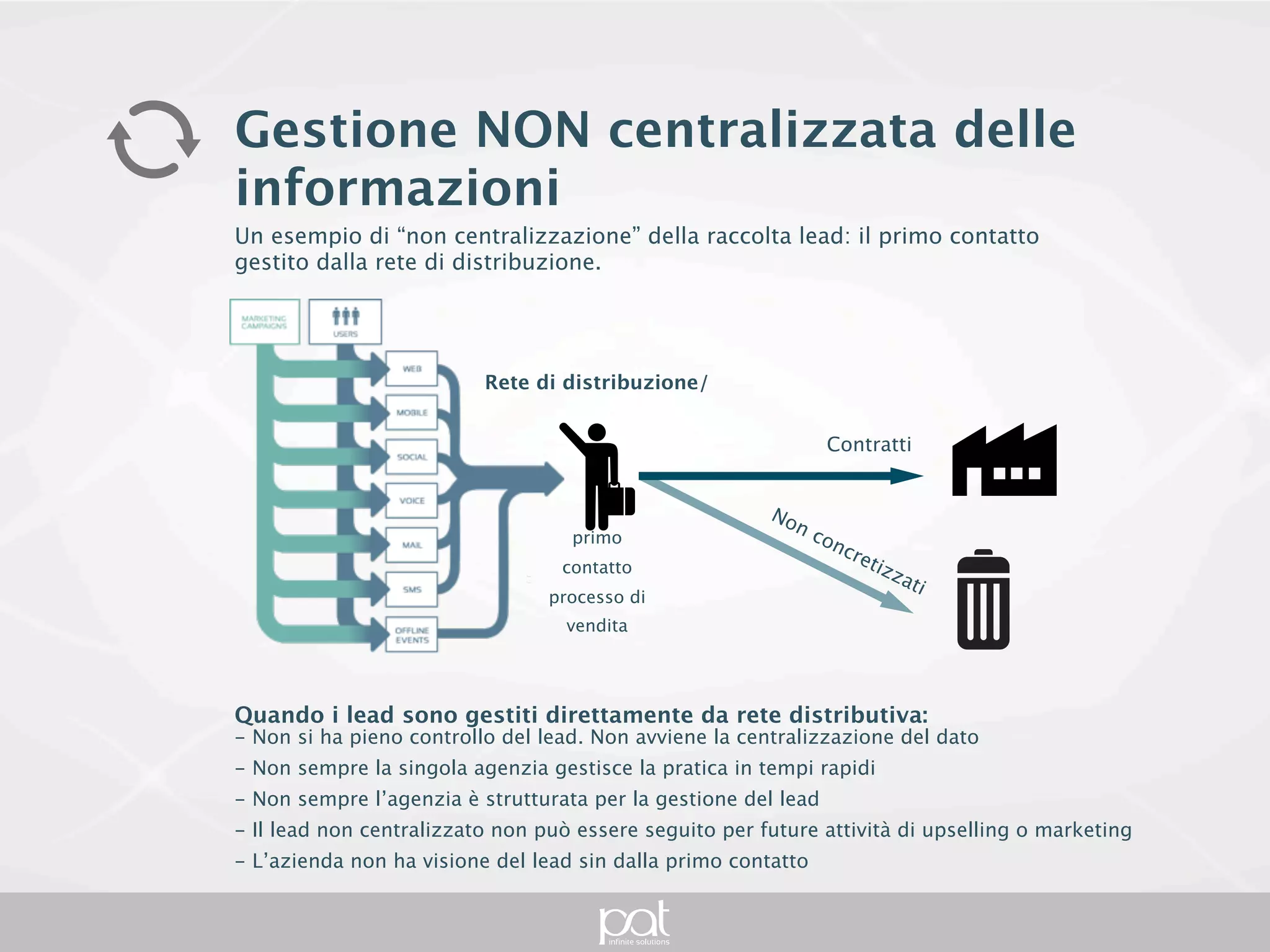 Gestione NON centralizzata delle
informazioni
Un esempio di “non centralizzazione” della raccolta lead: il primo contatto gestito dalla rete
di distribuzione.




                                Rete di distribuzione/
                                        SALES

                                                                           Contratti


                                                                 No
                                                                      nc
                                                                           on
                                     primo contatto                          cre
                                                                                   tizz
                                      processo di                                         ati
                                         vendita




Quando i lead sono gestiti direttamente da rete distributiva:
- Non si ha pieno controllo del lead. Non avviene la centralizzazione del dato
- Non sempre la singola agenzia gestisce la pratica in tempi rapidi
- Non sempre l’agenzia è strutturata per la gestione del lead
- Il lead non centralizzato non può essere seguito per future attività di upselling o marketing
- L’azienda non ha visione del lead sin dalla primo contatto
 