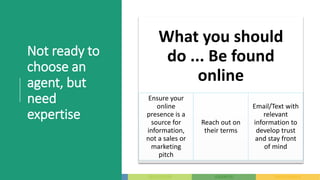 Not ready to
choose an
agent, but
need
expertise
What you should
do ... Be found
online
Ensure your
online
presence is a
source for
information,
not a sales or
marketing
pitch
Reach out on
their terms
Email/Text with
relevant
information to
develop trust
and stay front
of mind
 