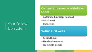 Your Follow
Up System
Content exposure on Website or
Social
• Automated message sent out
• Initial email
• Phone Call
Within First week
• Second Email
• Hand written Note
• Weekly Drip Email
 