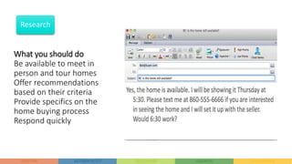 What you should do
Be available to meet in
person and tour homes
Offer recommendations
based on their criteria
Provide specifics on the
home buying process
Respond quickly
Research
 