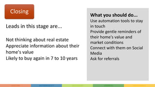 Leads in this stage are...
Not thinking about real estate
Appreciate information about their
home's value
Likely to buy again in 7 to 10 years
What you should do...
Use automation tools to stay
in touch
Provide gentle reminders of
their home's value and
market conditions
Connect with them on Social
Media
Ask for referrals
Closing
 