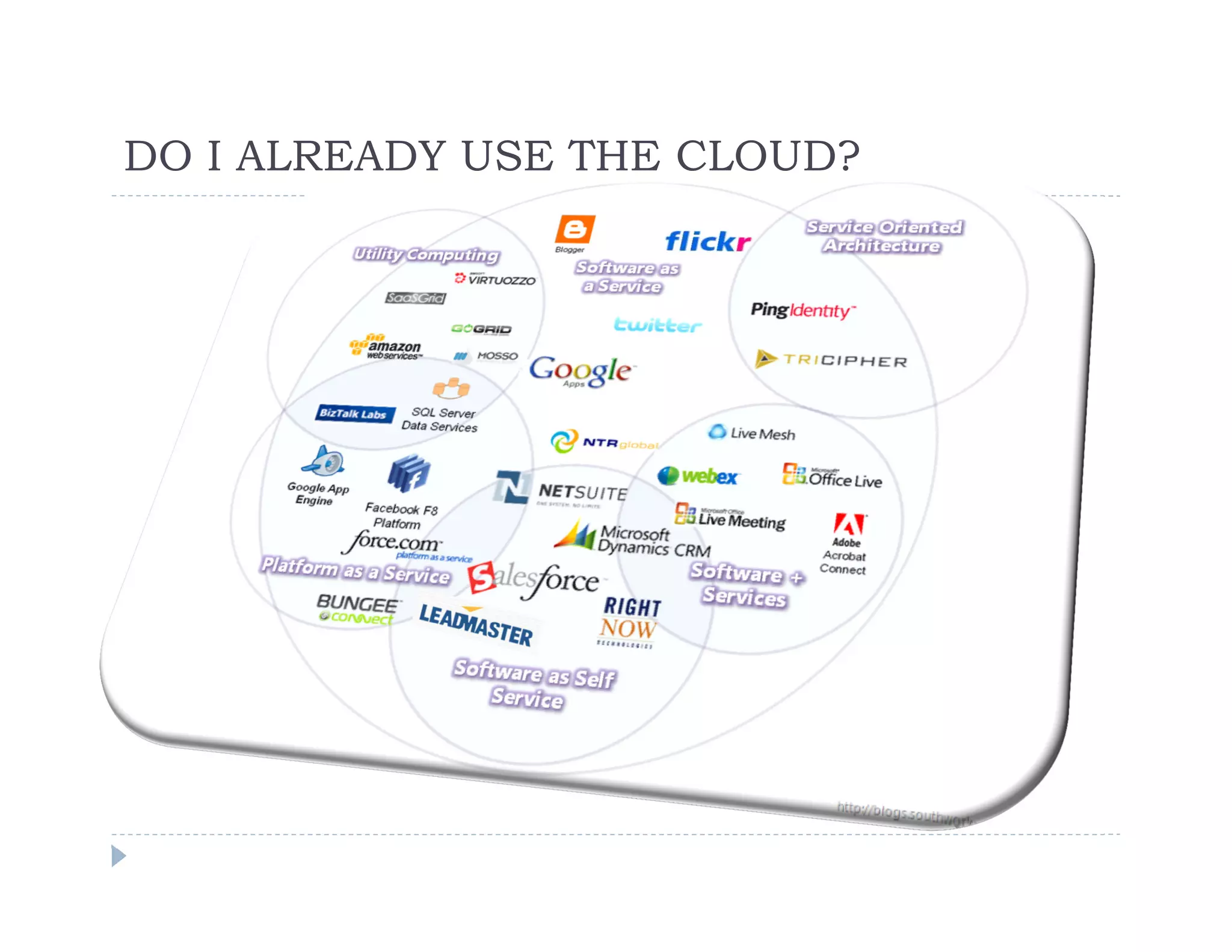 DO I ALREADY USE THE CLOUD?
 