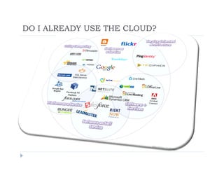 DO I ALREADY USE THE CLOUD?
 