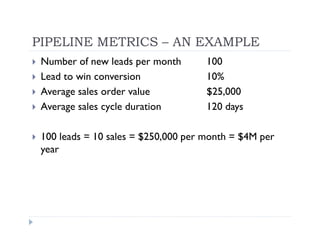 PIPELINE METRICS – AN EXAMPLE
 Number of new leads per month       100
 Lead to win conversion              10%
 Average sales order value           $25,000
 Average sales cycle duration        120 days

 100 leads = 10 sales = $250,000 per month = $4M per
 year
 