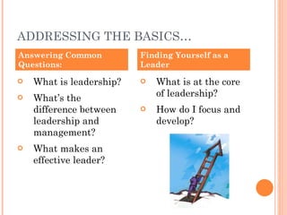 Basics Of Leadership | PPT