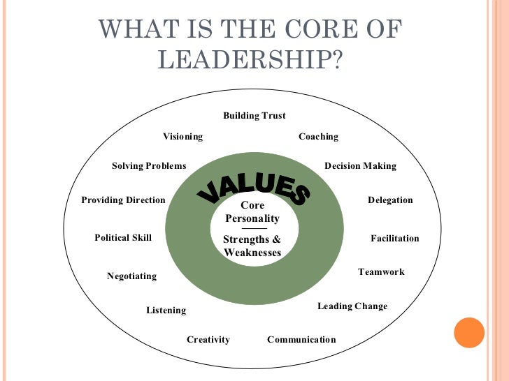 weaknesses as a leader