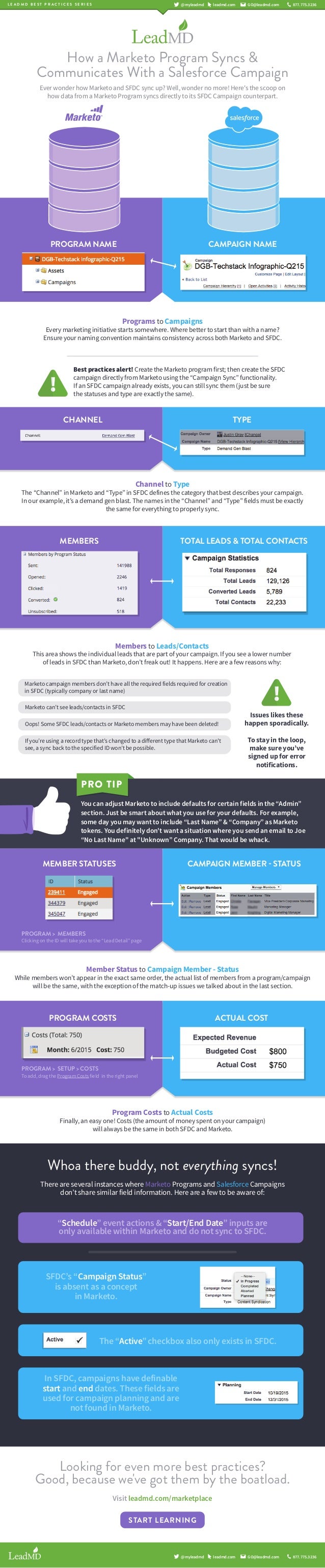 When Marketo Programs meet Salesforce Campaigns [Infographic from Lea…