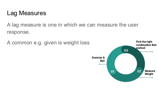 Lead measures vs lag measures