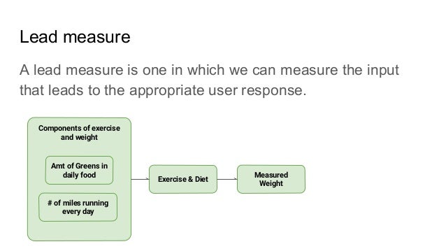 Lead measures vs lag measures