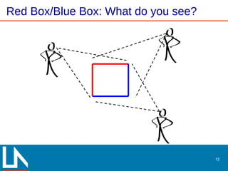 Red Box/Blue Box: What do you see?
12
 