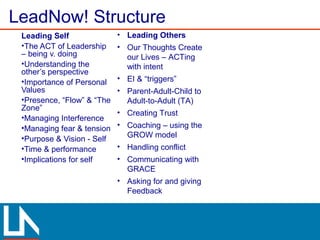 LeadNow! Structure
Leading Self
•The ACT of Leadership
– being v. doing
•Understanding the
other’s perspective
•Importance of Personal
Values
•Presence, “Flow” & “The
Zone”
•Managing Interference
•Managing fear & tension
•Purpose & Vision - Self
•Time & performance
•Implications for self
• Leading Others
• Our Thoughts Create
our Lives – ACTing
with intent
• EI & “triggers”
• Parent-Adult-Child to
Adult-to-Adult (TA)
• Creating Trust
• Coaching – using the
GROW model
• Handling conflict
• Communicating with
GRACE
• Asking for and giving
Feedback
 