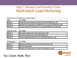 Step 7: Develop Lead Nurturing Tracks Multi-track Lead Nurturing Tip: Crawl, Walk, Run 