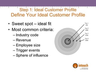 Step 1: Ideal Customer Profile Define Your Ideal Customer Profile Sweet spot – ideal fit  Most common criteria: Industry code  Revenue Employee size Trigger events Sphere of influence 