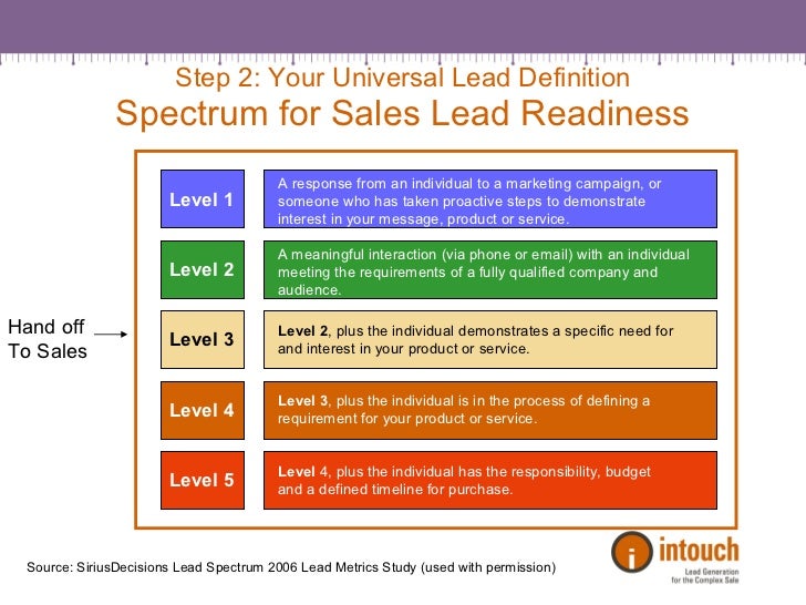 definition of job lead