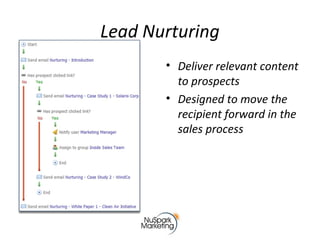 Lead Nurturing
• Deliver relevant content
to prospects
• Designed to move the
recipient forward in the
sales process
 