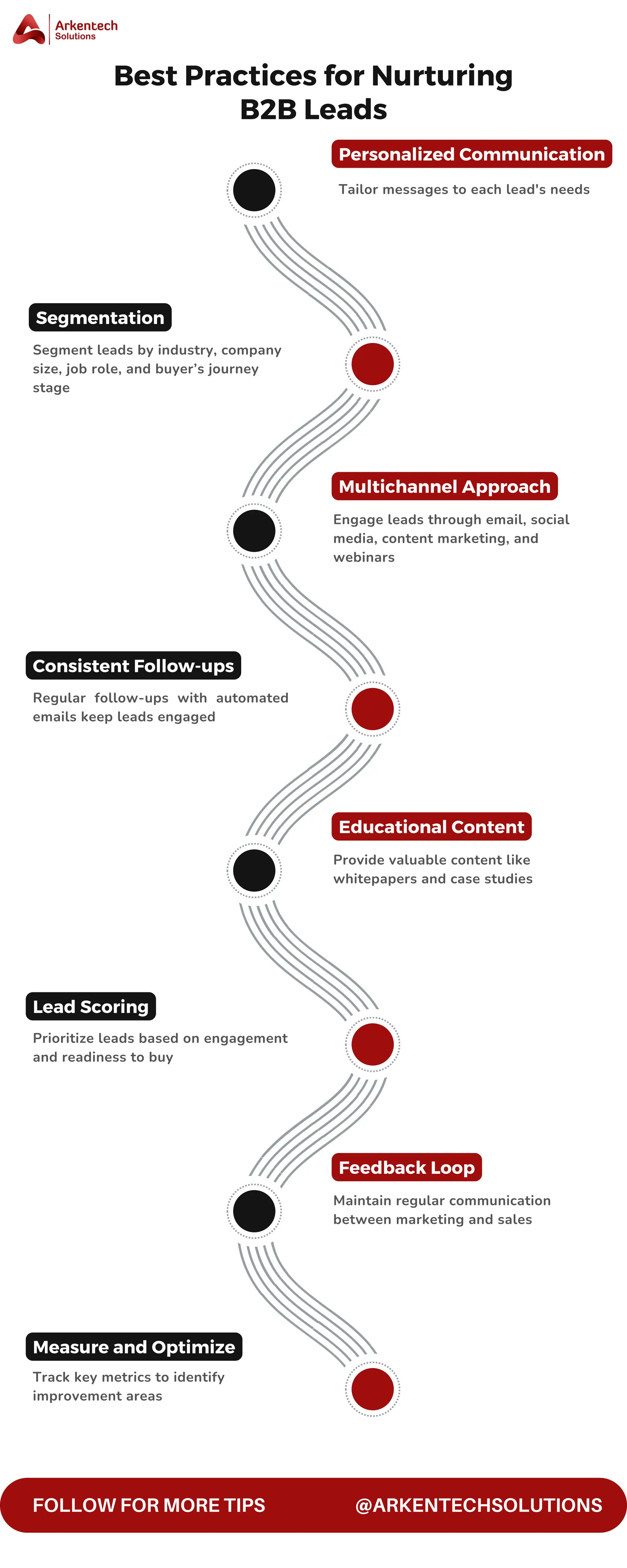 Effective B2B Lead Generation Tips for Lead Nurturing | PDF