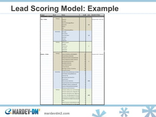 Lead Scoring Model: Example
       Category                  Level                Values                                  ...