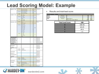 Lead Scoring Model: Example       Primary
                                                                                ...