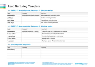 Lead Nurturing Template
>> [SAMPLE] Auto-responder Sequence 1: Welcome series
TIME

TRIGGER

CONTENT

Immediately

Someone subscribes to newsletter

Welcome email or confirmation email

At 7 days

Our best marketing templates

At 14 days

Popular social media templates

At 21 days

Free content marketing templates

>> [SAMPLE] Auto-responder Sequence 2: Webinar series
TIME

TRIGGER

CONTENT

Immediately

Someone registers for a webinar

Thank you email with a date saver for the calendar

5 days before

Worksheets and pre-reading for the webinar

1 day before

Reminder that the webinar is on tomorrow

1 hour before

Webinar starts in 60 mins

1 day after

Thank you, special offer and details of a replay

>> Auto-responder Sequence:
TIME

TRIGGER

CONTENT

Immediately

Free Download at http://www.bluewiremedia.com.au/lead-nurturing-template
Bluewire Media www.bluewiremedia.com.au/ 1300 258 394 (BLUEWIRE)
@Bluewire_Media

© 2014 by Bluewire Media v1.2
Copyright holder is licensing this under the Creative Commons License, Attribution 3.0
Please feel free to post this on your blog or email, tweet & share it with whomever.

 