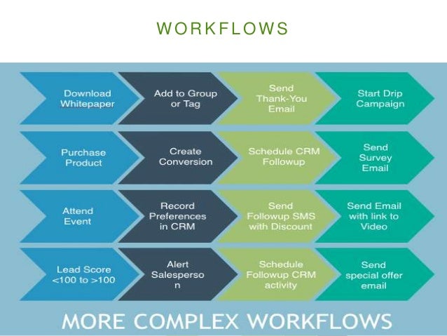 developing a killer lead nurturing strategy lead nurturing
