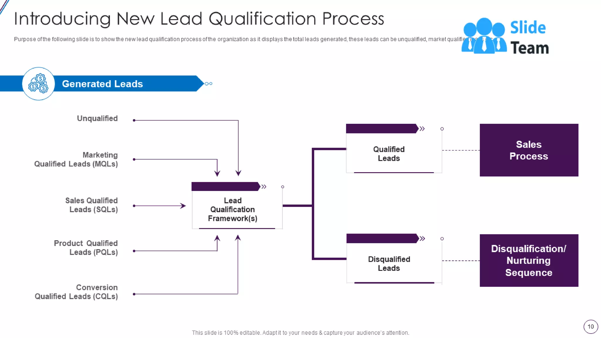 Lead Opportunity Qualification Process And Criteria Powerpoint Presentation Slides