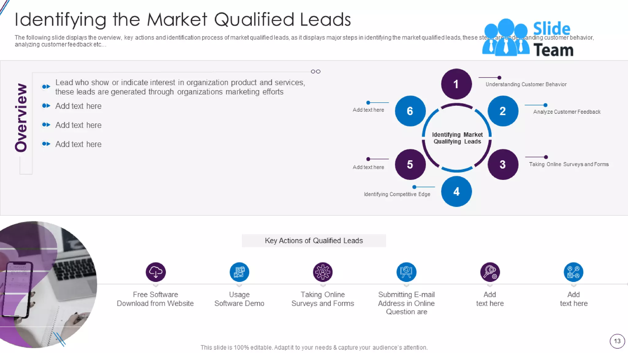 Lead Opportunity Qualification Process And Criteria Powerpoint Presentation Slides