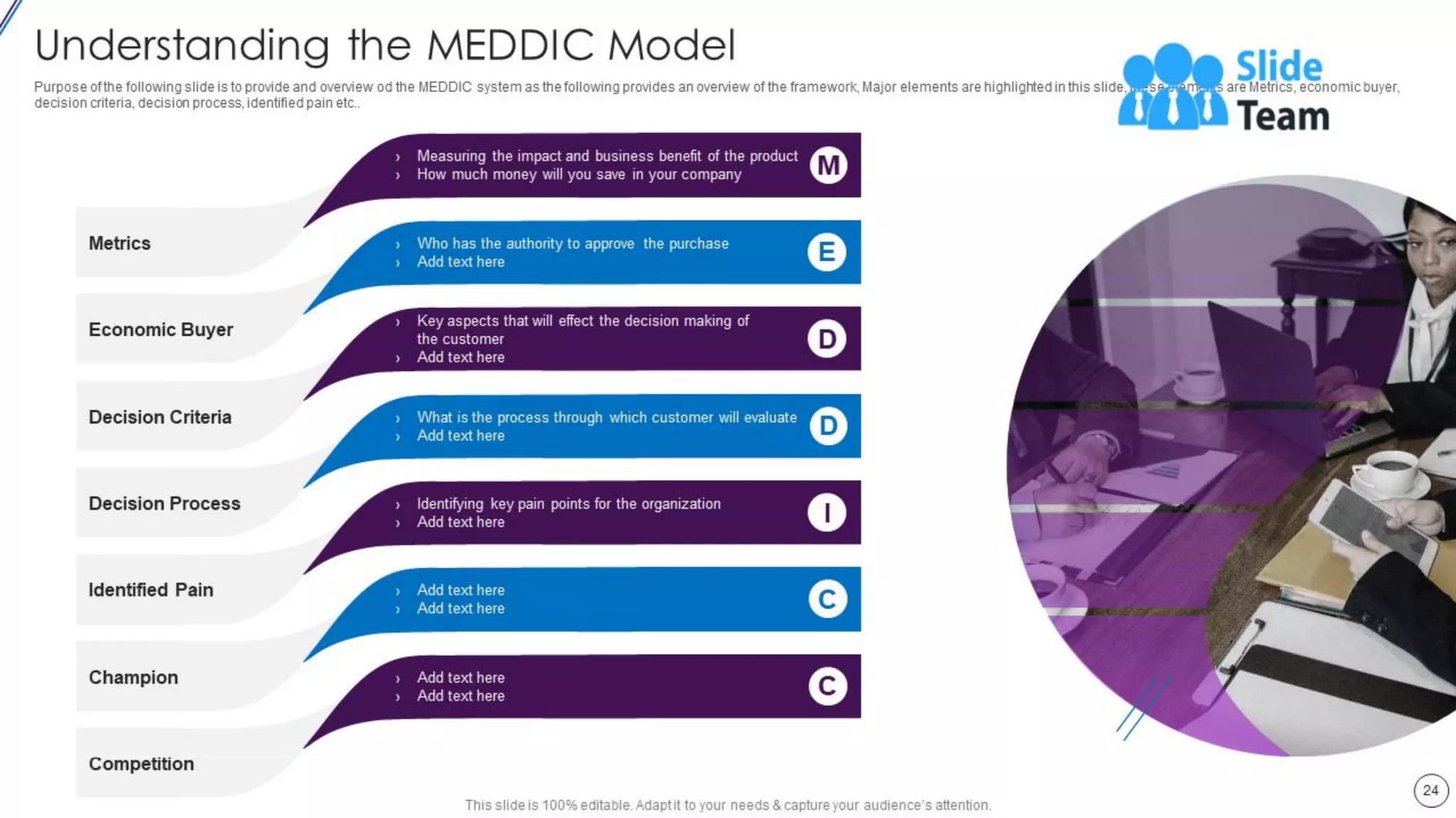 Lead Opportunity Qualification Process And Criteria Powerpoint Presentation Slides