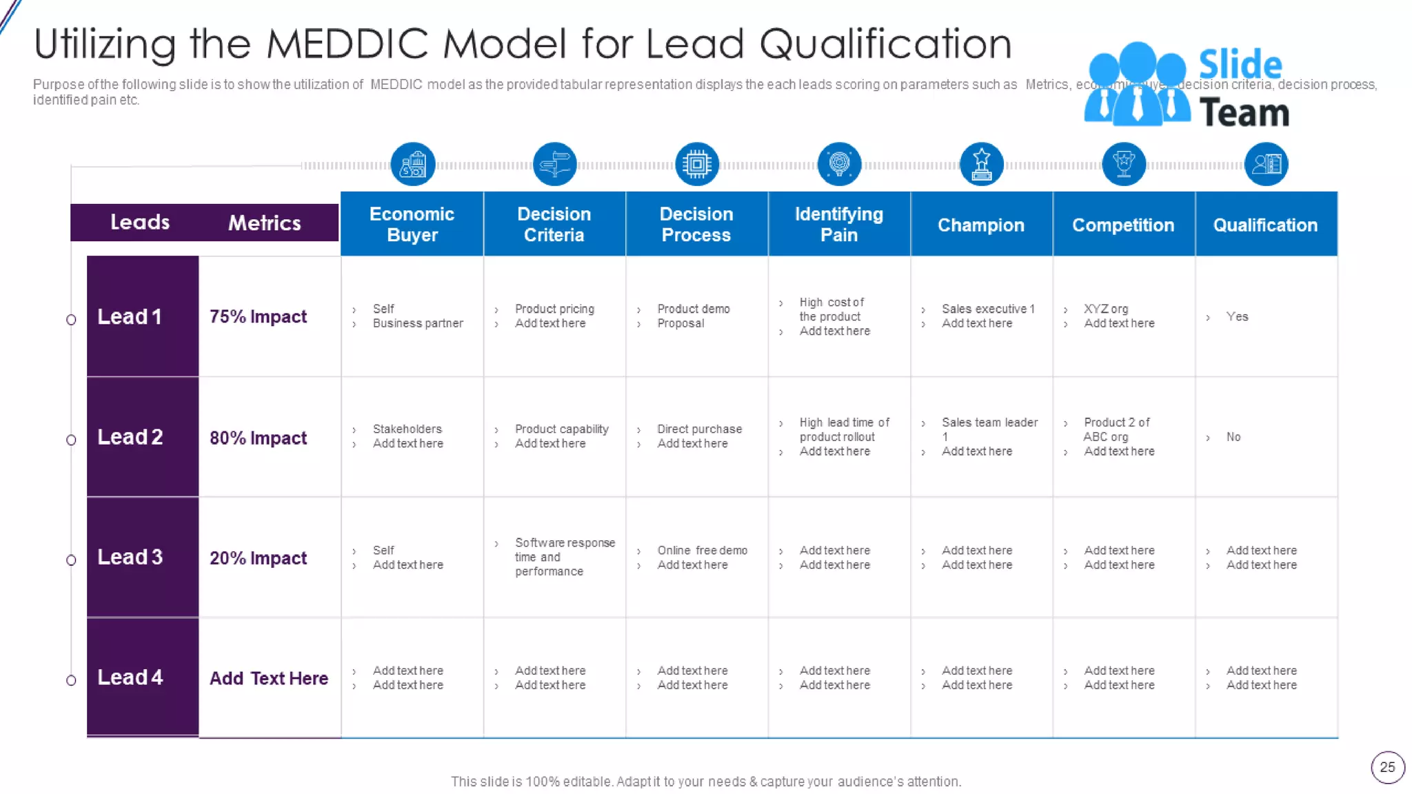 Lead Opportunity Qualification Process And Criteria Powerpoint Presentation Slides