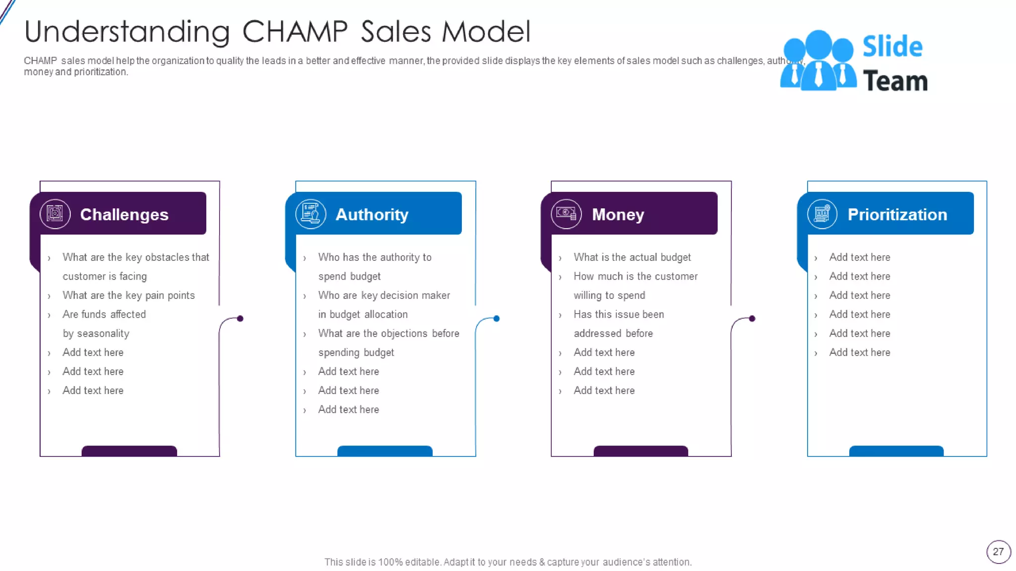 Lead Opportunity Qualification Process And Criteria Powerpoint Presentation Slides