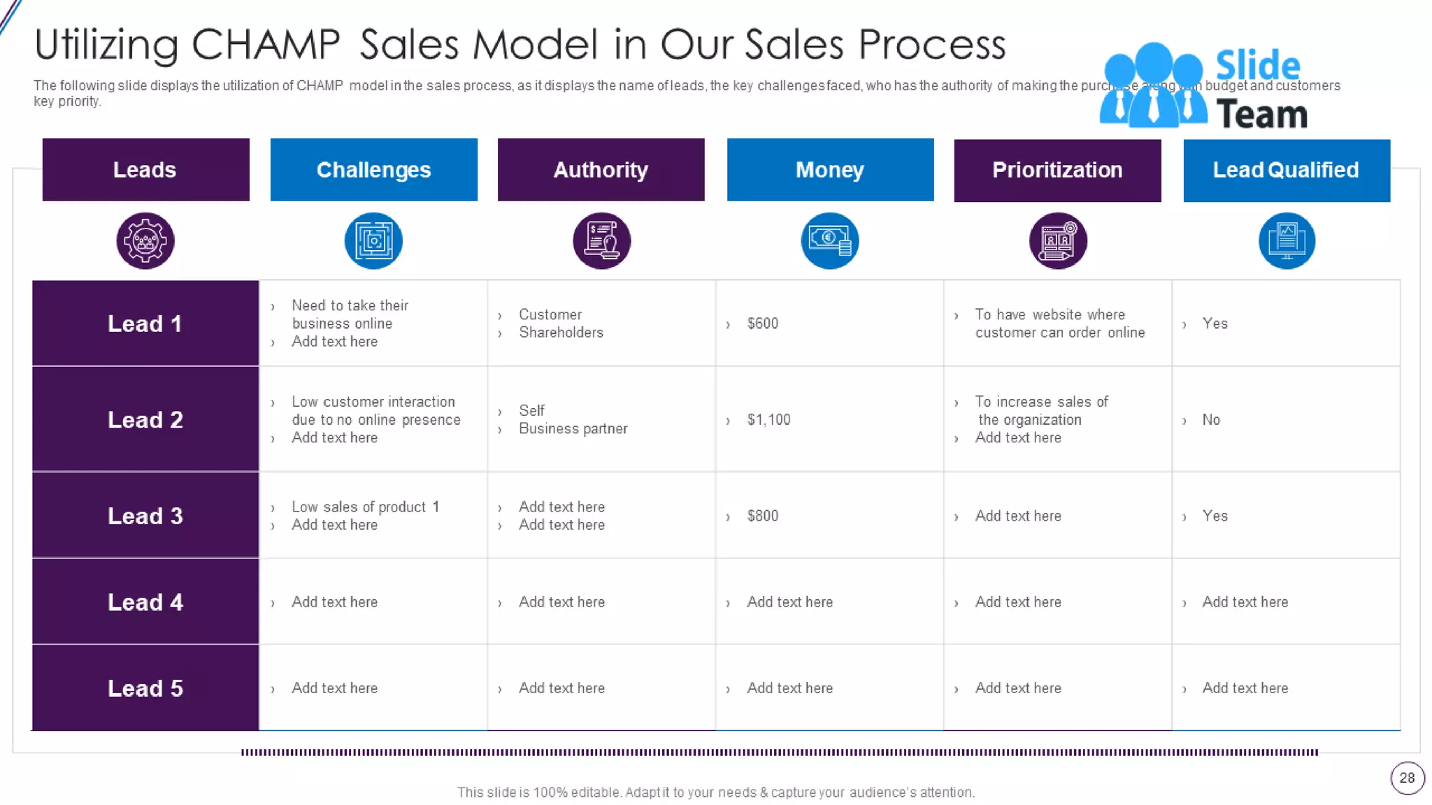 Lead Opportunity Qualification Process And Criteria Powerpoint Presentation Slides