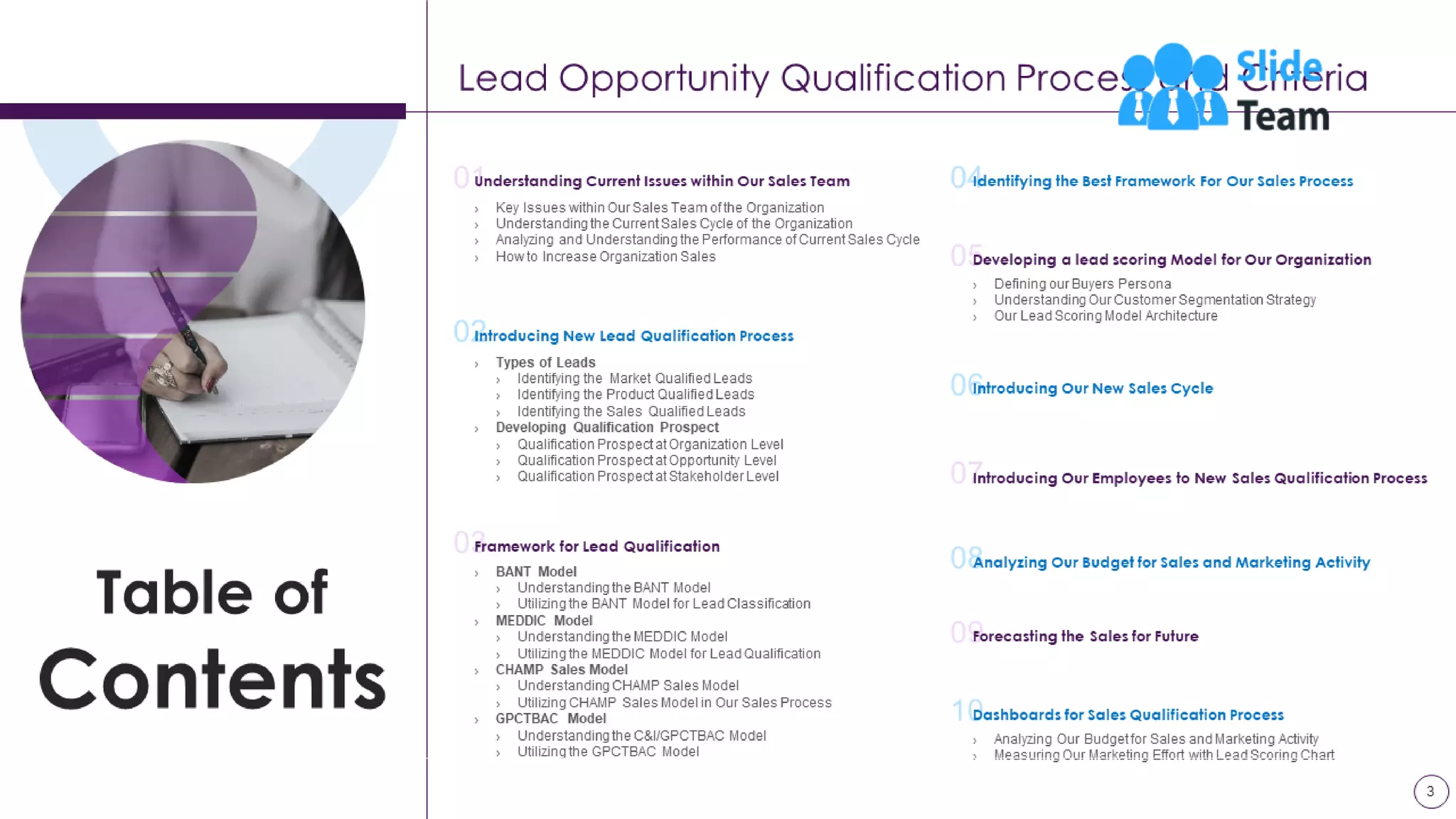 Lead Opportunity Qualification Process And Criteria Powerpoint Presentation Slides