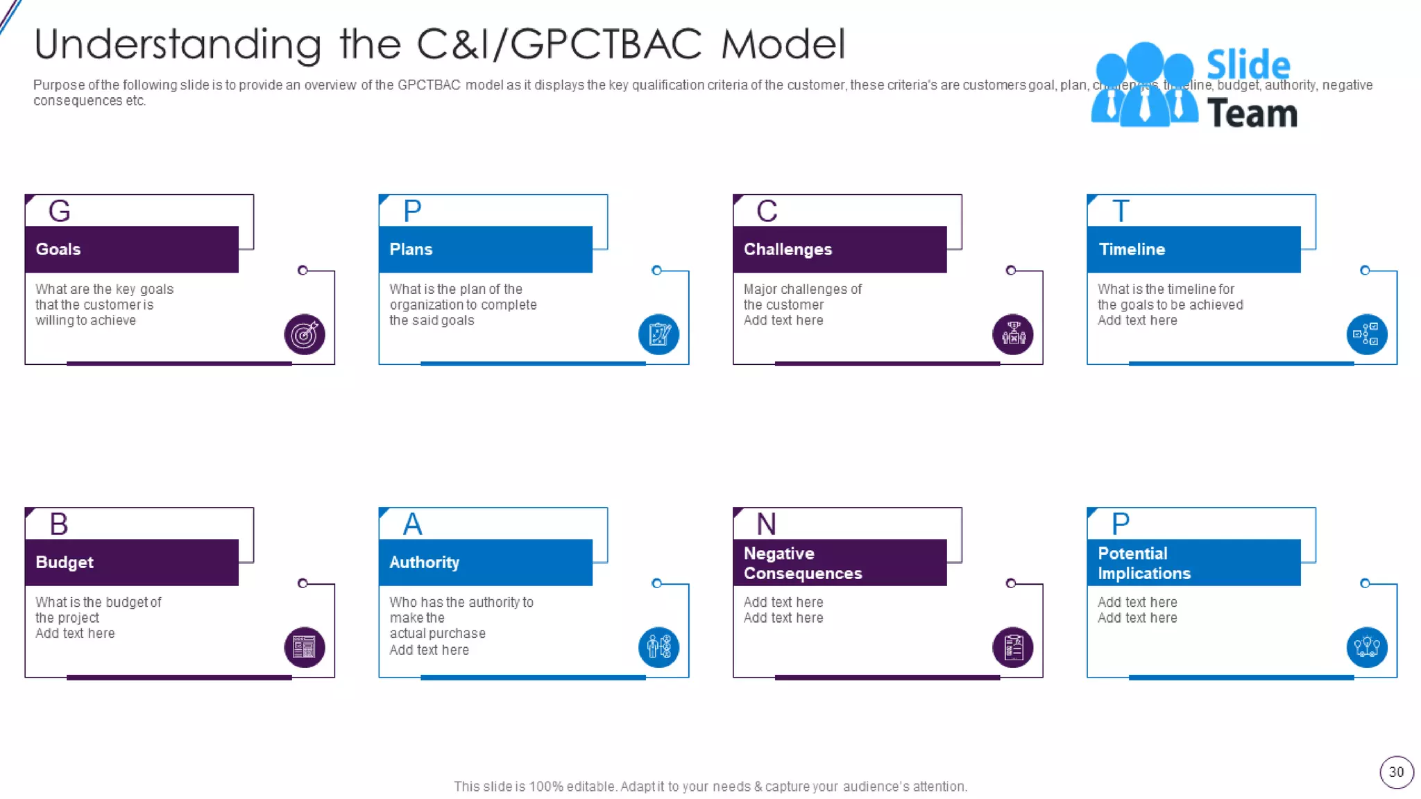 Lead Opportunity Qualification Process And Criteria Powerpoint Presentation Slides