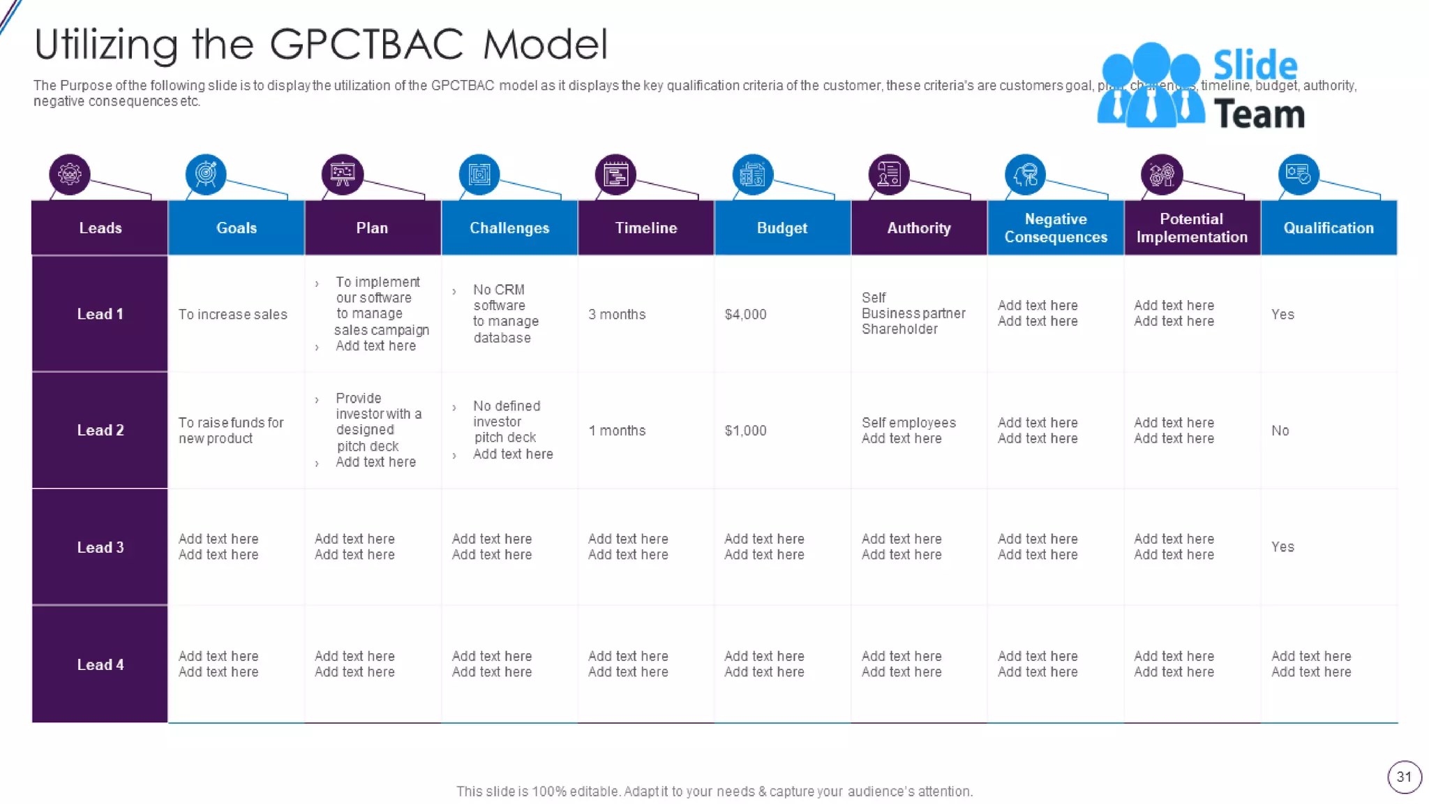 Lead Opportunity Qualification Process And Criteria Powerpoint Presentation Slides