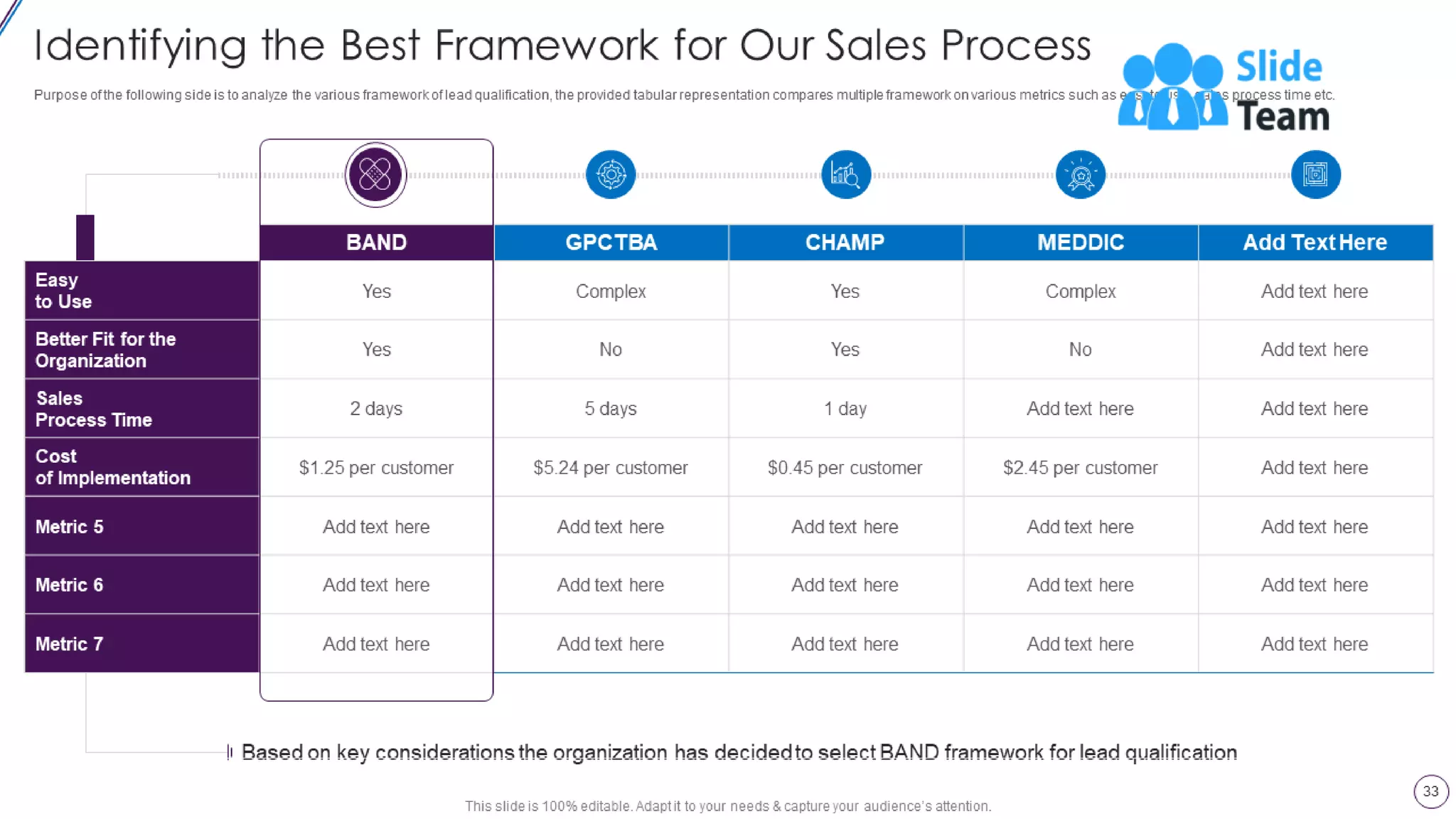 Lead Opportunity Qualification Process And Criteria Powerpoint Presentation Slides