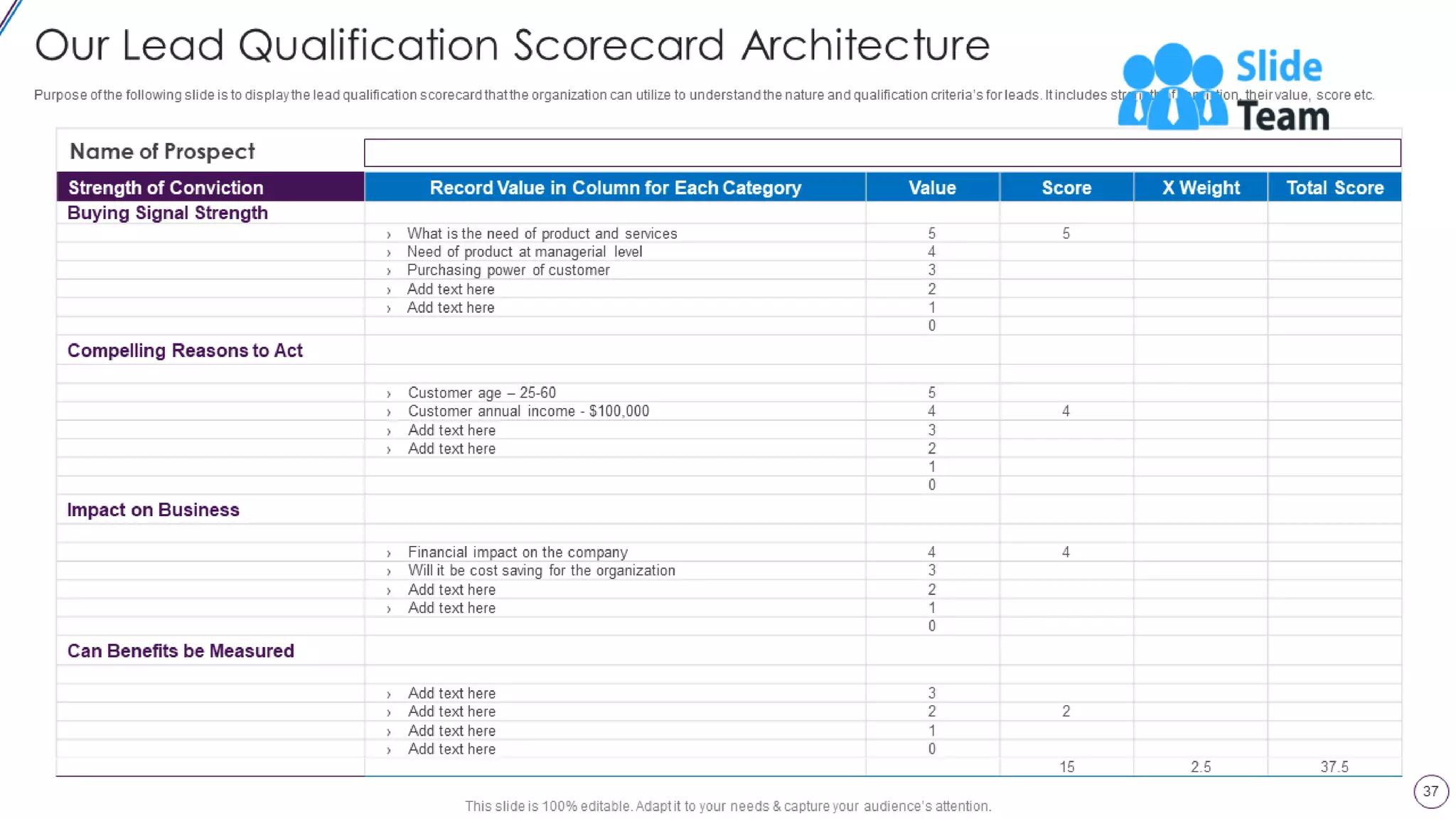 Lead Opportunity Qualification Process And Criteria Powerpoint Presentation Slides