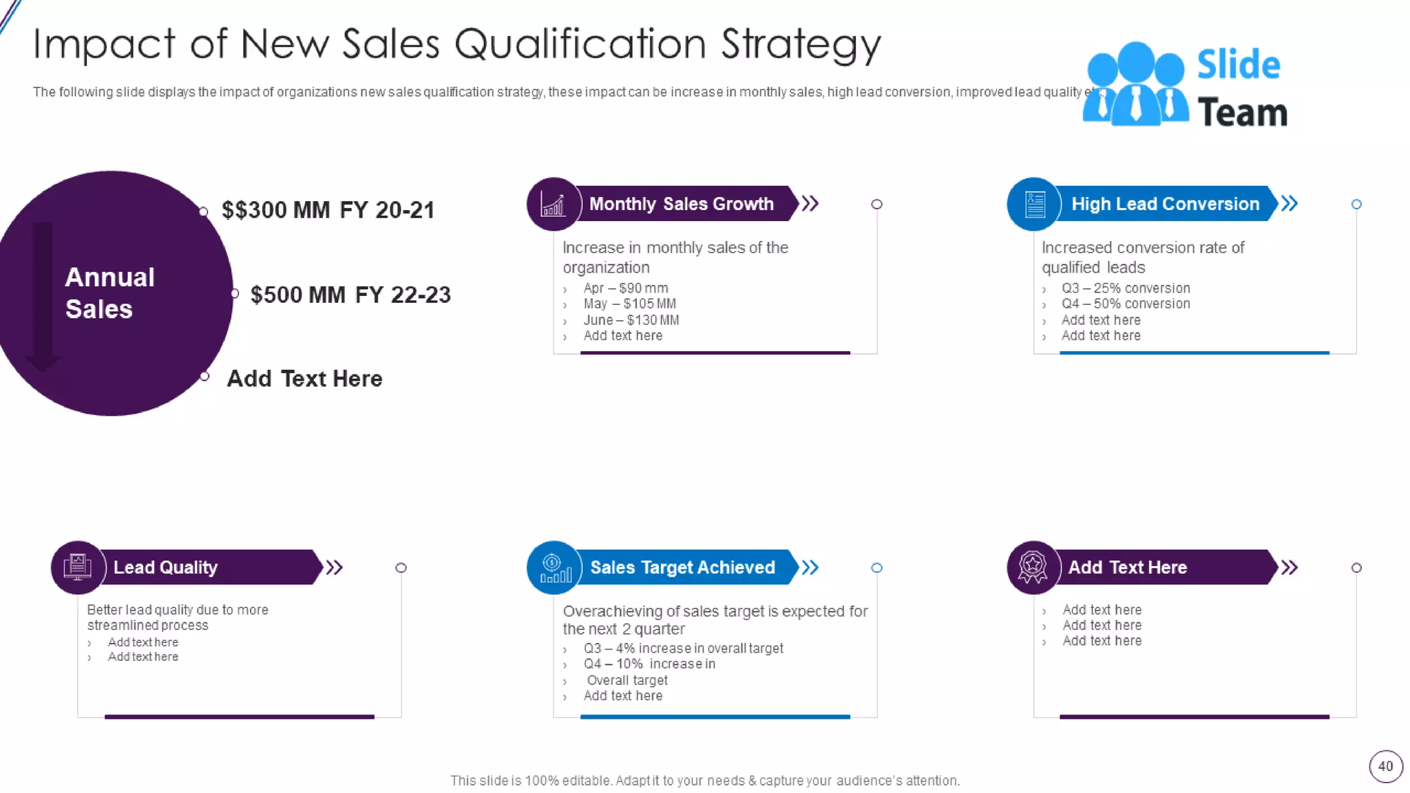 Lead Opportunity Qualification Process And Criteria Powerpoint Presentation Slides